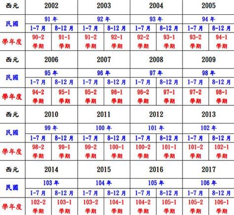 2022年是什麼年|民國年份、西元年份、日本年號、中國年號、歲次對照。